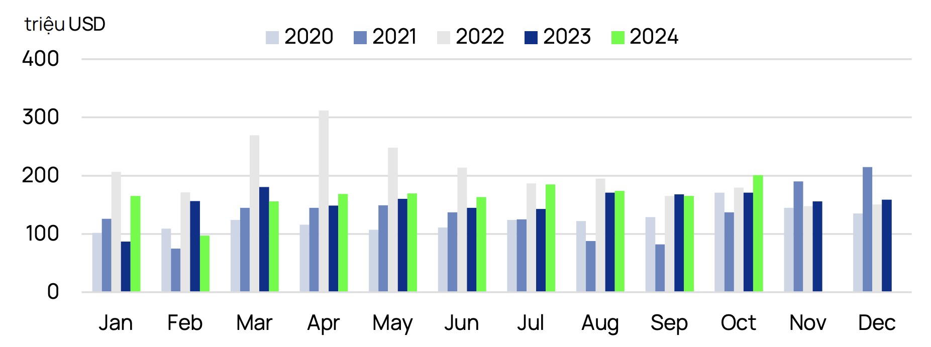 Triển vọng tích cực cho xuất khẩu thủy sản trong năm 2025