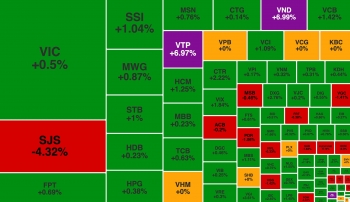 VN-Index tiếp tục hồi phục, cổ phiếu của VNDirect bất ngờ 'cháy hàng'