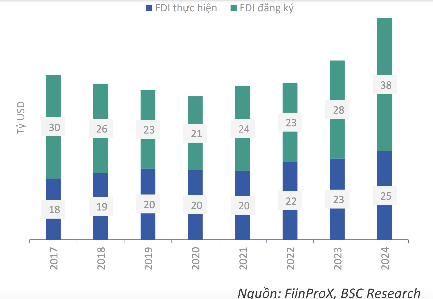 Thị trường chứng khoán năm 2025: Tiền hung hậu cát?