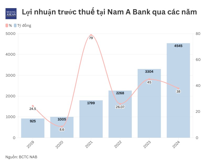 Những ngân hàng đầu tiên hé lộ kết quả kinh doanh quý 4/2024