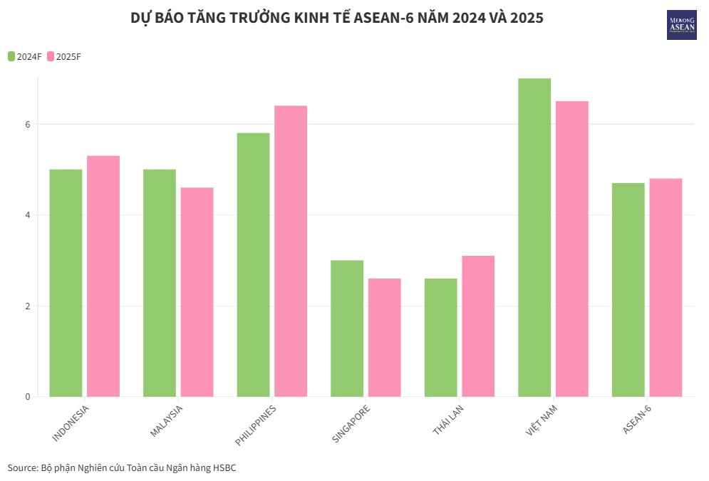 Nền kinh tế đang lên của ASEAN và ‘ngôi sao sáng’ Việt Nam