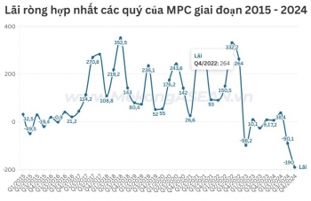 Biên lợi nhuận thu hẹp, ‘vua tôm’ Minh Phú có quý lỗ lịch sử