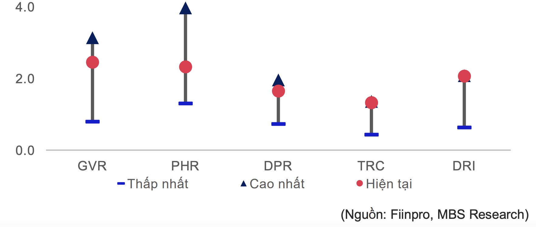 Sức hút cổ phiếu ngành cao su