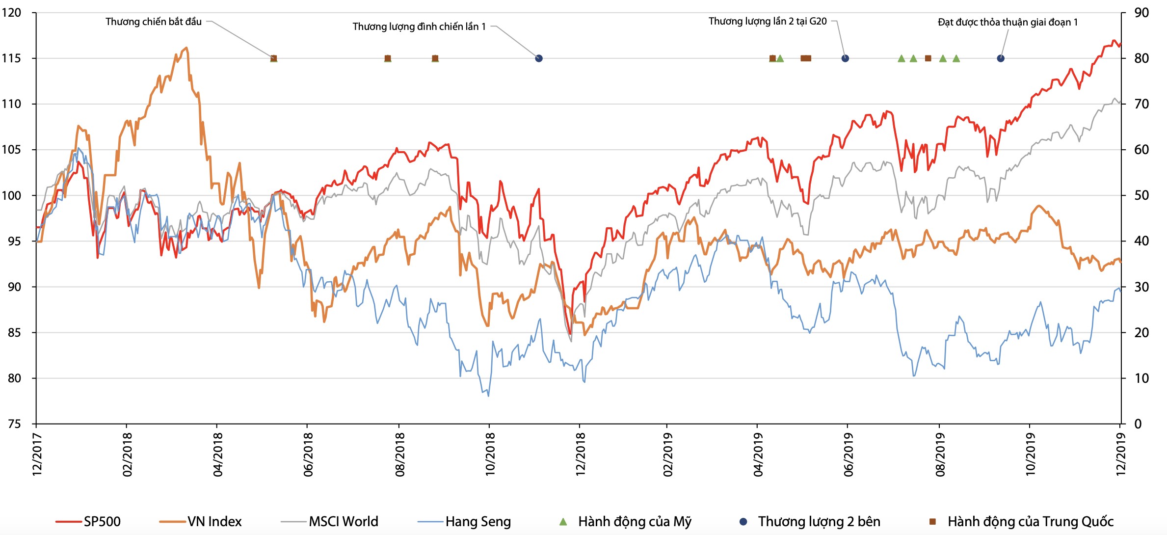 Các yếu tố hỗ trợ xu hướng tích cực của thị trường chứng khoán