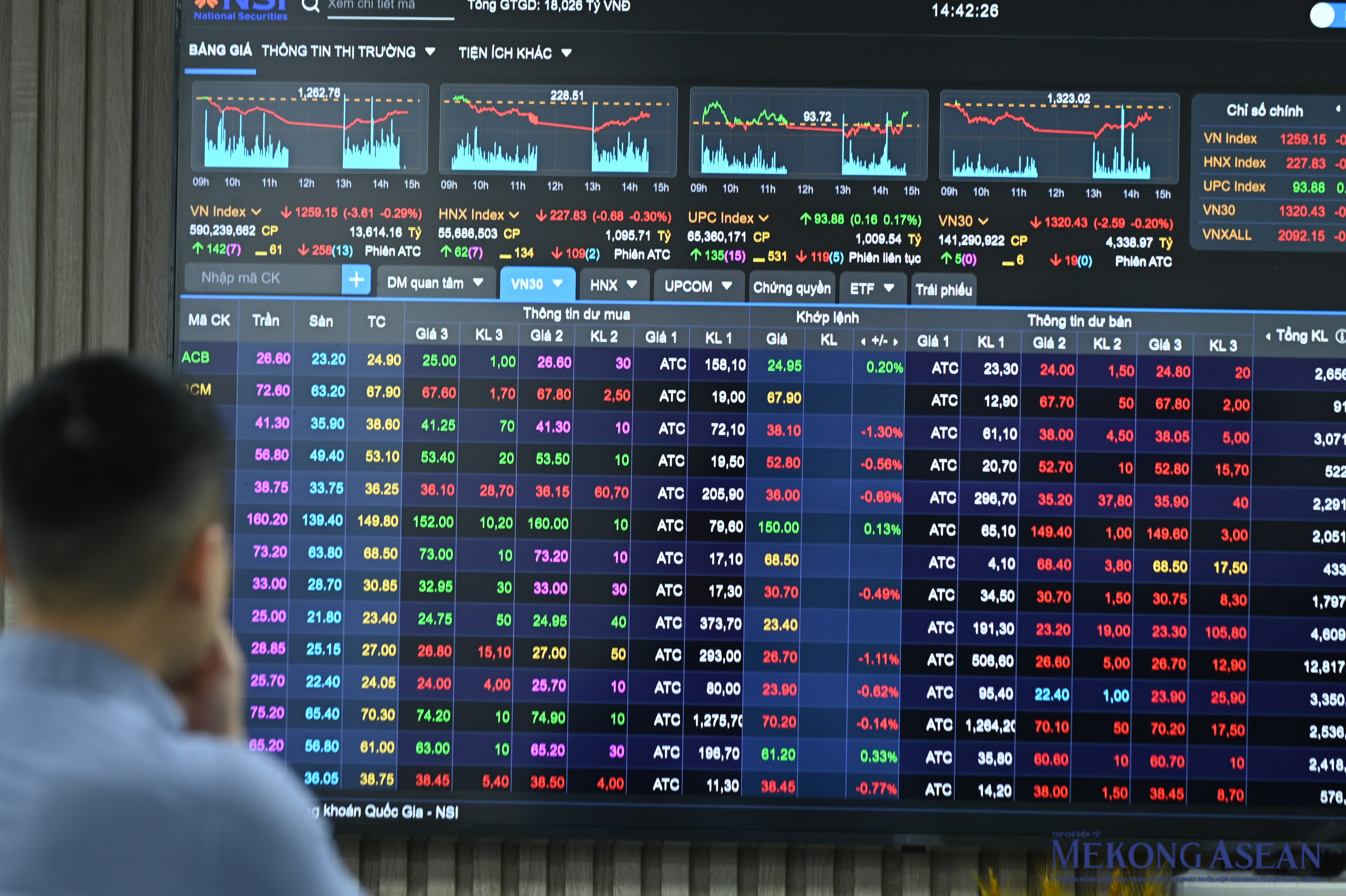 'Cuộc đua nghìn tỷ' của các công ty chứng khoán trước thềm nâng hạng