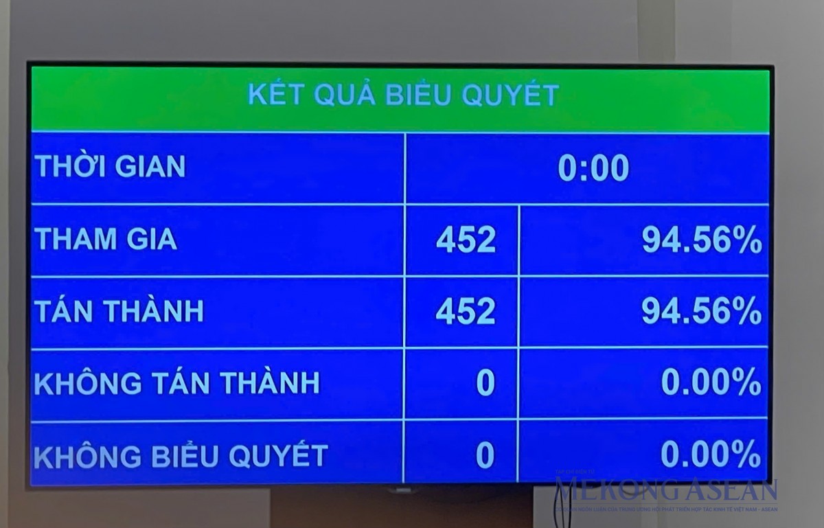 Quốc hội thành lập Ủy ban sửa đổi Hiến pháp năm 2013