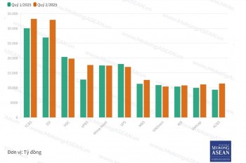 Công ty chứng khoán nào 