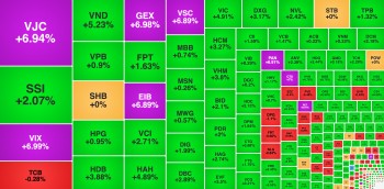 VN-Index giữ mốc 1.500 điểm thành công, nhiều cổ phiếu lập đỉnh mới