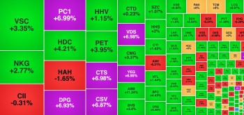 Khối ngoại mua ròng trở lại, cổ phiếu của Vietjet tăng trần phiên thứ hai