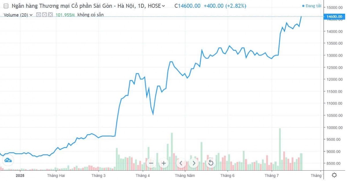 SHB được chấp thuận tăng vốn điều lệ lên 45.942 tỷ đồng