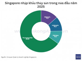 Việt Nam lần đầu lọt Top 3 thị trường nhập khẩu thủy sản của Singapore