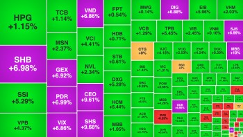 VN-Index lập đỉnh lịch sử đúng ngày 
