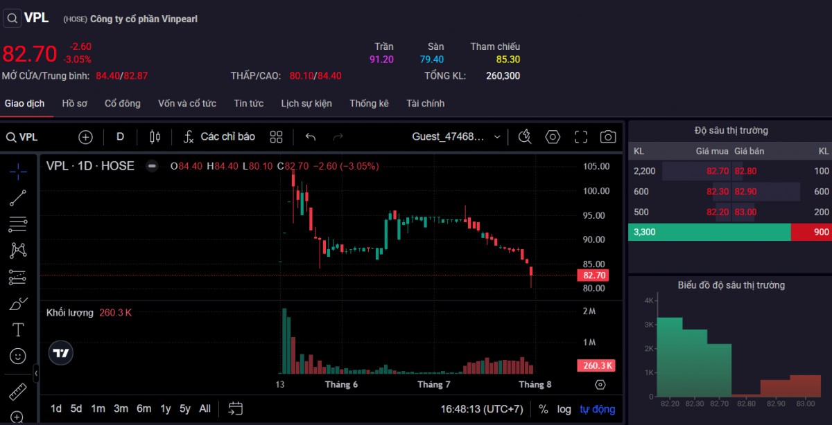 Thị giá cổ phiếu 
