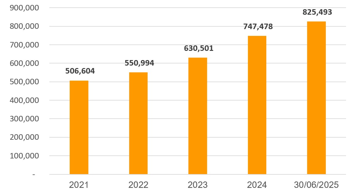 SHB bứt phá với hiệu quả kinh doanh vượt trội, nâng cao chất lượng tài sản