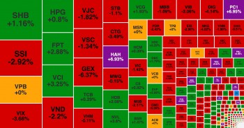 Khối ngoại đẩy mạnh bán ròng, GEX và các mã tăng nóng bị chốt lời
