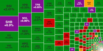 Bộ đôi SHB và SHS thăng hoa, khối ngoại mạnh tay bán VIC