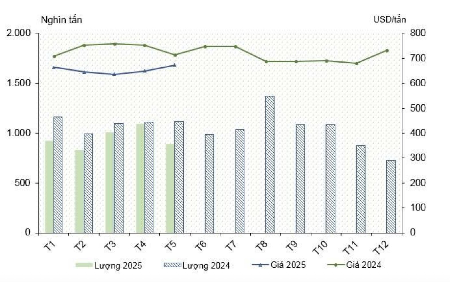 Ngành thép quý 2/2025: Những gam màu khác biệt