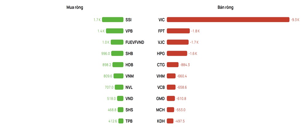 Dòng tiền tìm đến cổ phiếu ngân hàng định giá thấp, triển vọng tăng trưởng tích cực