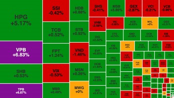 VN-Index vượt 1.580 điểm, HPG tiến sát đỉnh lịch sử