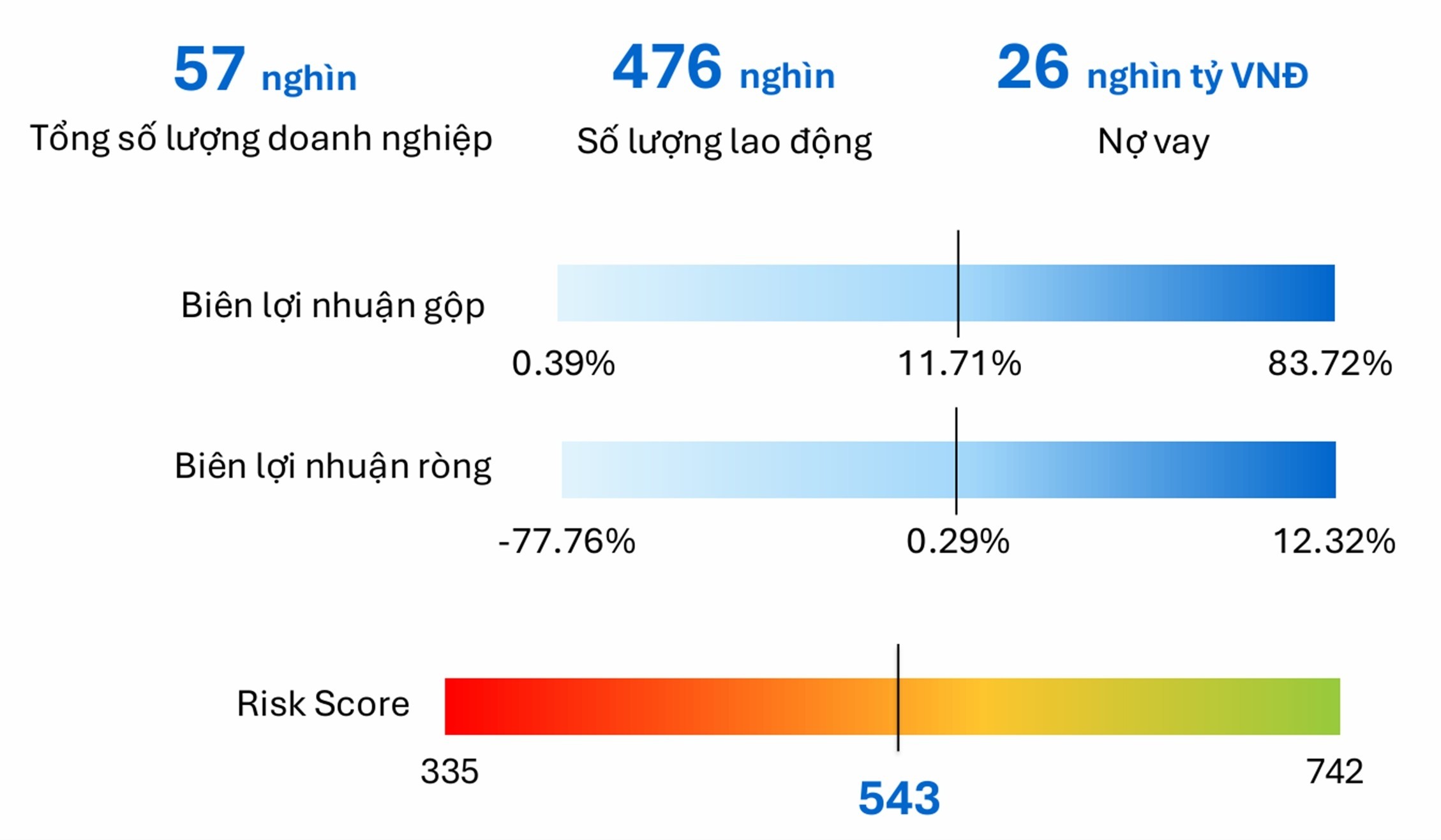 Khoảng trống tín dụng cho DNVVN – từ rủi ro sang cơ hội tăng trưởng