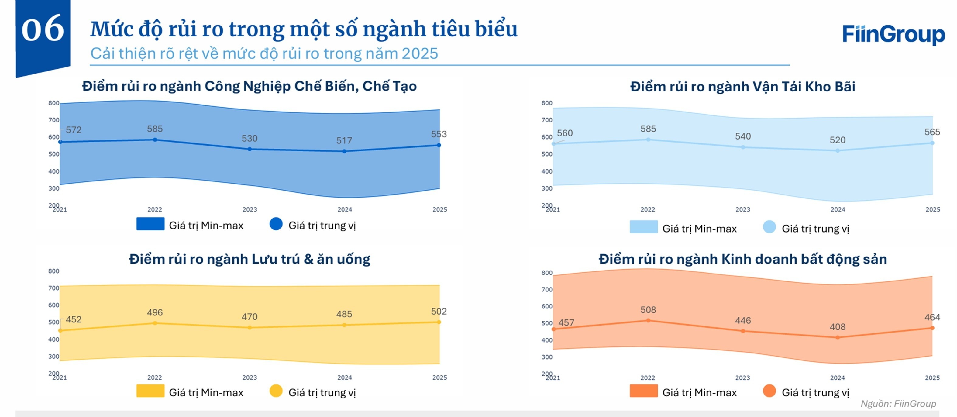 Khoảng trống tín dụng cho DNVVN – từ rủi ro sang cơ hội tăng trưởng