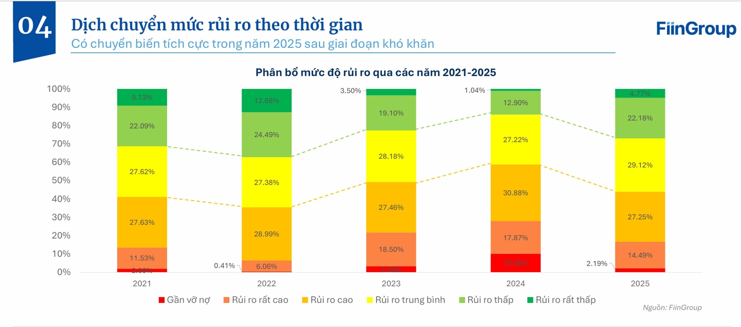Còn khoảng trống lớn tín dụng cho doanh nghiệp vừa và nhỏ