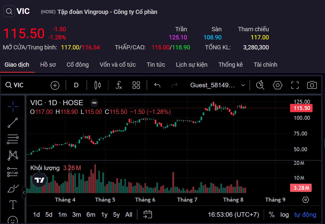 Vingroup công bố 2 trụ cột hoạt động mới là hạ tầng và năng lượng xanh