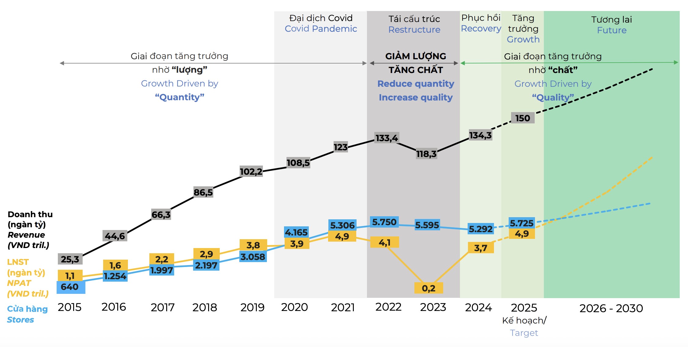 Chủ tịch MWG chia sẻ động lực tăng trưởng trong giai đoạn mới