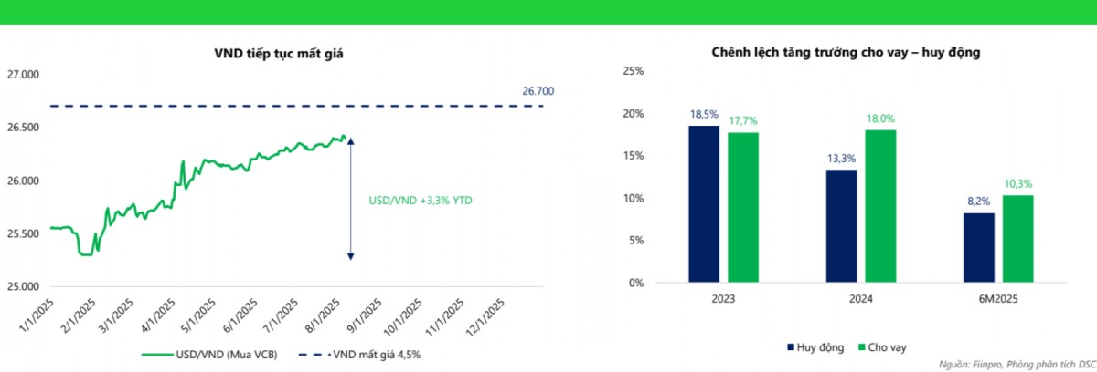 Chứng khoán DSC: Tín dụng ngân hàng năm 2025 có thể đạt 18%