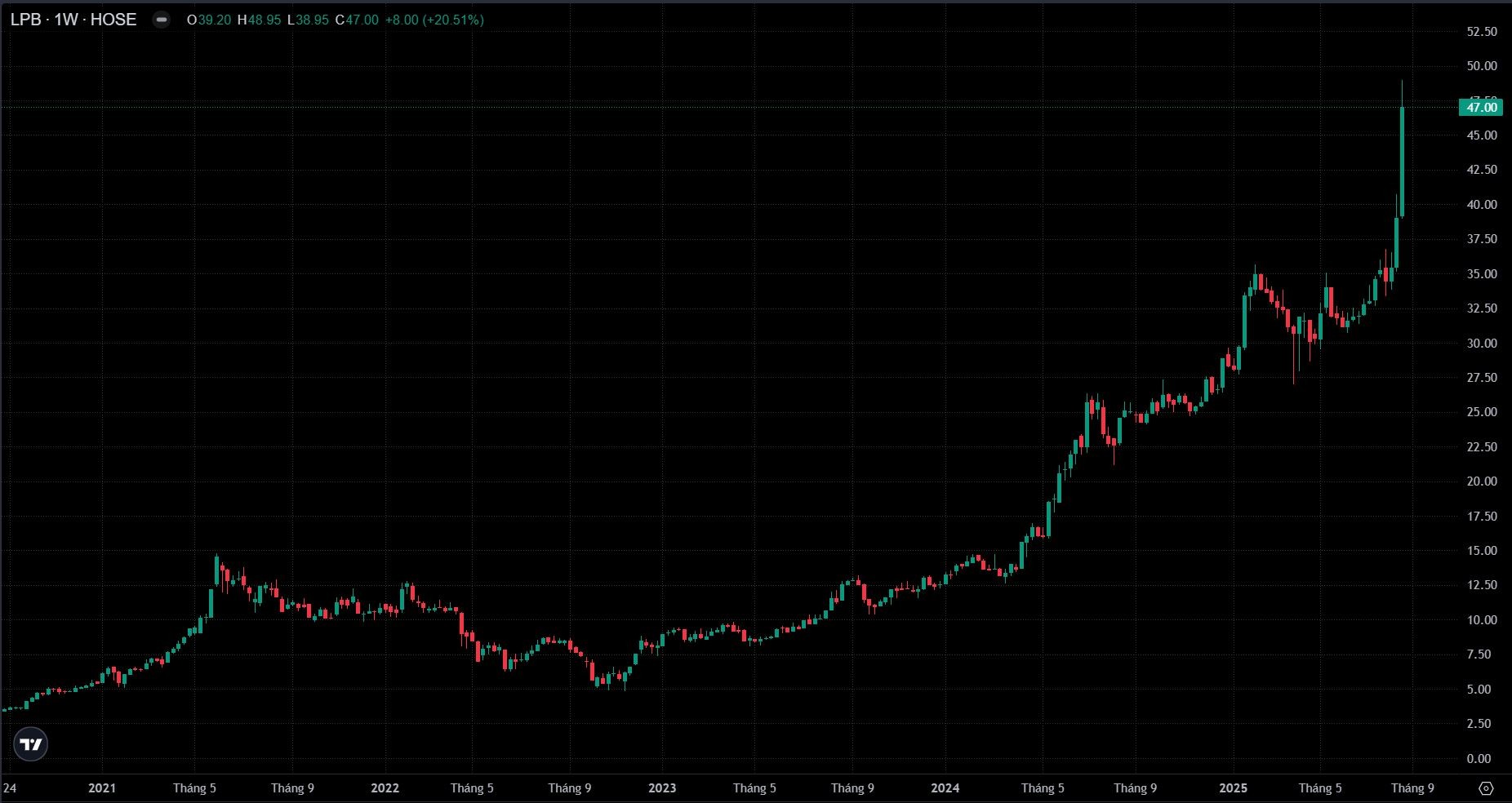 Top cổ phiếu của tuần: Ngân hàng làm trụ đỡ, HPG bị bán ròng