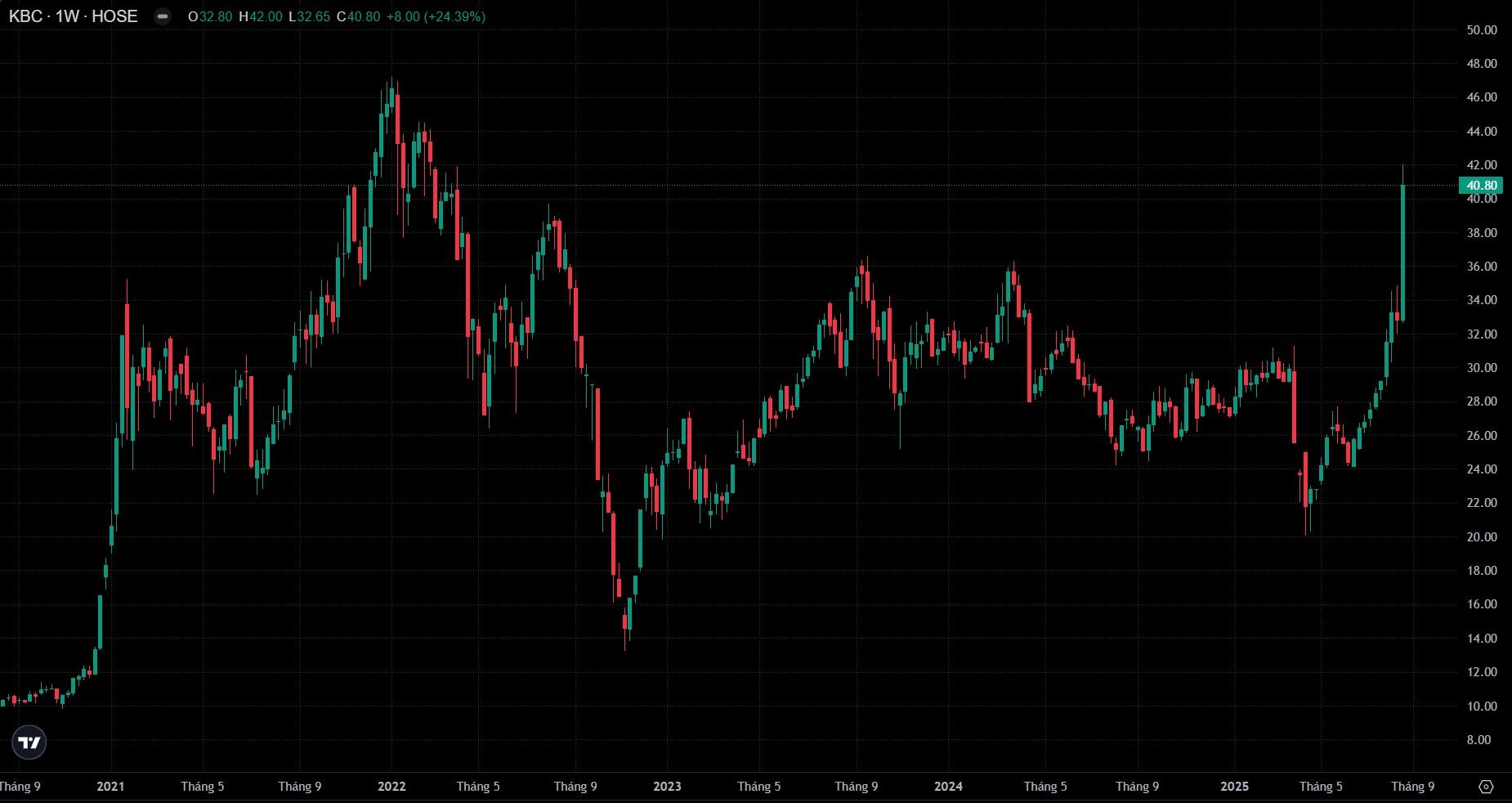 Top cổ phiếu của tuần: Ngân hàng làm trụ đỡ, HPG bị bán ròng