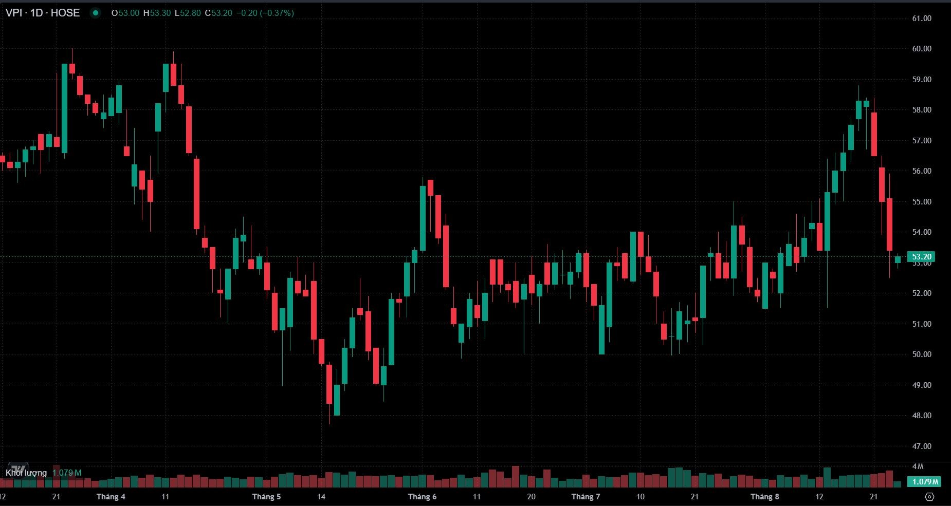 Văn Phú huy động thành công 250 tỷ đồng trái phiếu