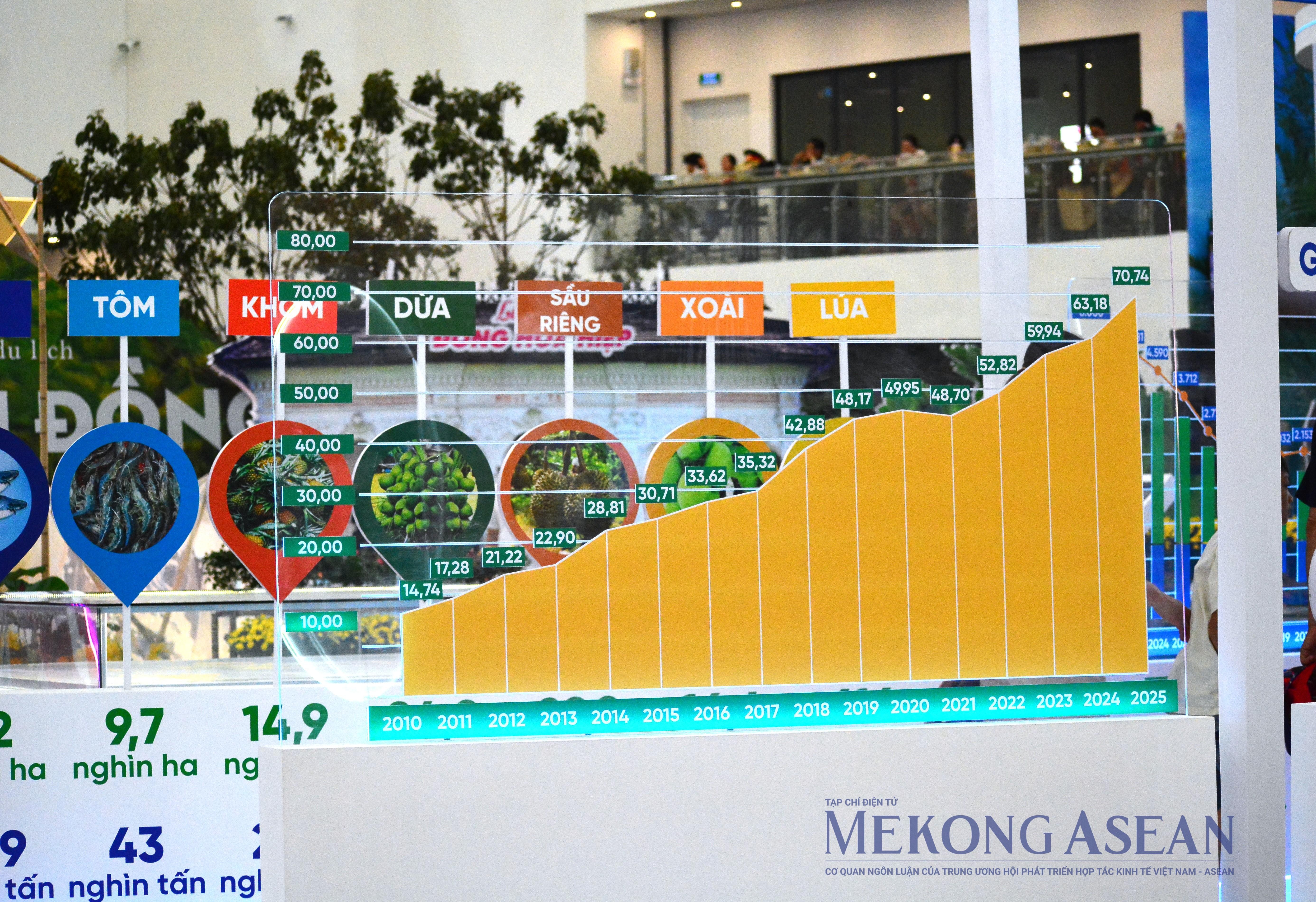 Ngân vang dáng hình sông nước miền Tây tại Triển lãm 80 năm đất nước