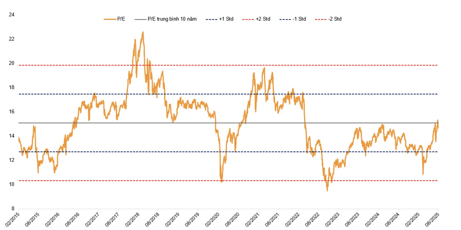 Cơ hội ngày càng chọn lọc, VNDirect 'nhắm' 3 cổ phiếu tiềm năng