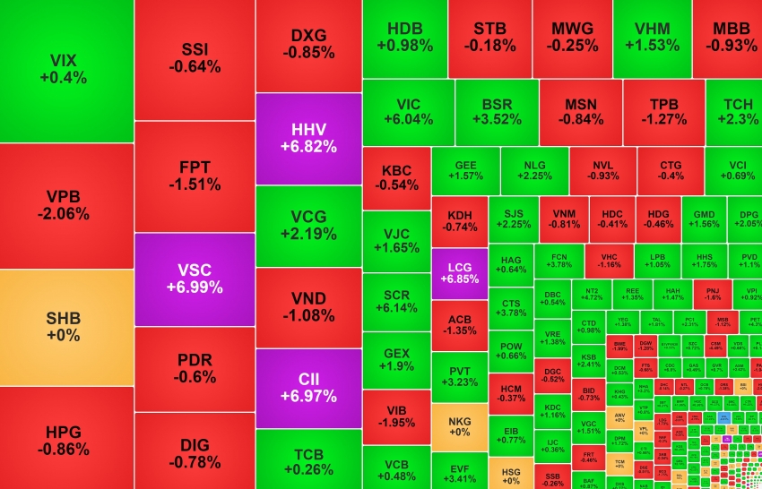 Cổ phiếu nhóm xây dựng hạ tầng bứt tốc, VIC lập đỉnh mới