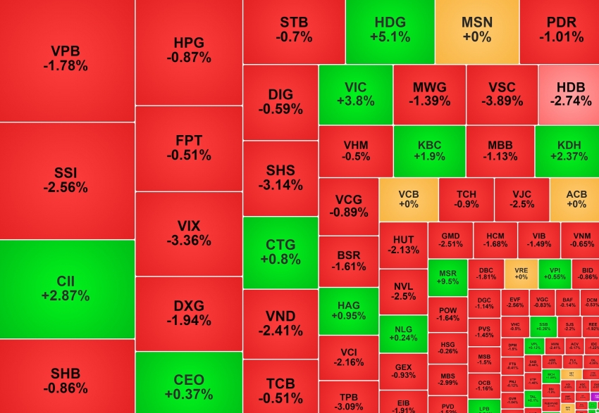 Cổ phiếu khoáng sản 'hút' tiền, SSI bị khối ngoại bán mạnh