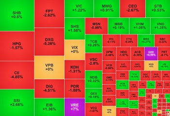 Cổ phiếu bất động sản 