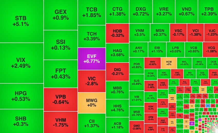 Thị trường cân bằng trở lại nhưng thanh khoản co hẹp
