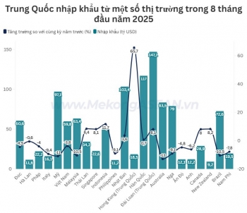 Xuất nhập khẩu Trung Quốc tăng 2,5% vượt ngưỡng 4.100 tỷ USD