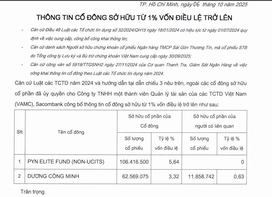Sacombank còn lại hai cổ đông lớn sau khi hai nhóm quỹ ngoại rút lui