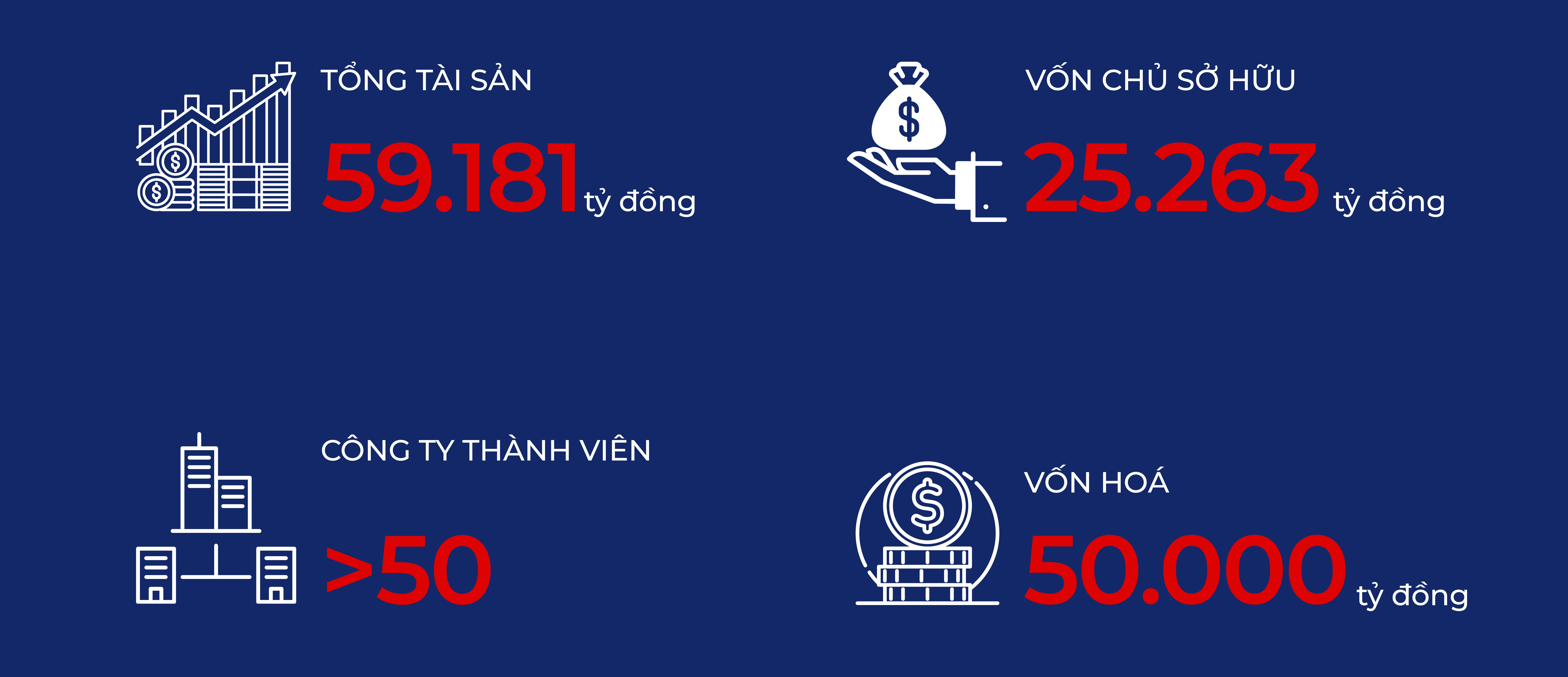 Tập đoàn Gelex: Hành trình bứt phá