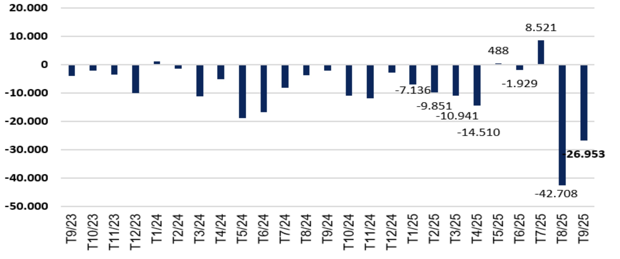 Động lực để khối ngoại mua ròng trở lại