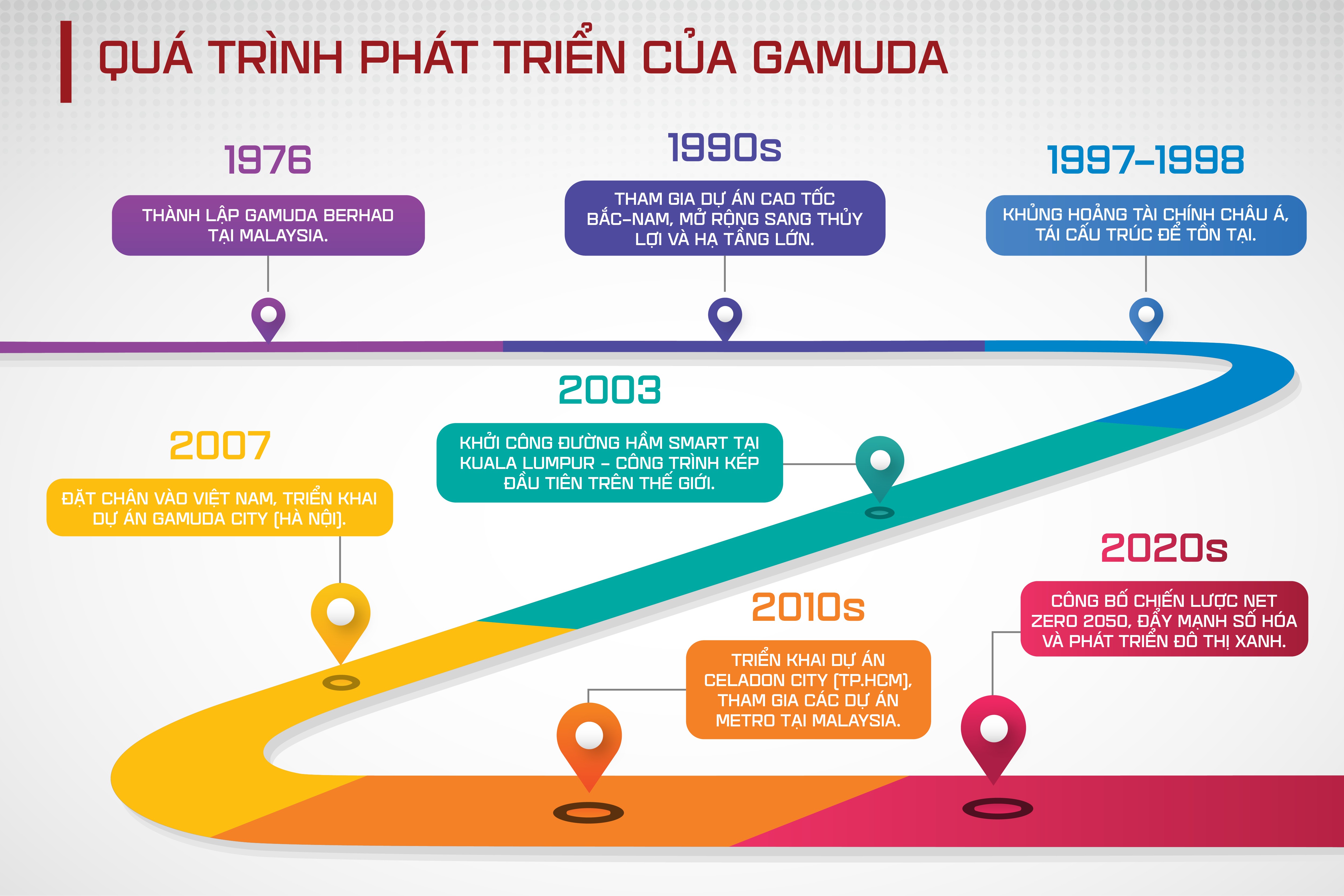 Gamuda: Bản lĩnh Malaysia trên công trường Đông Nam Á