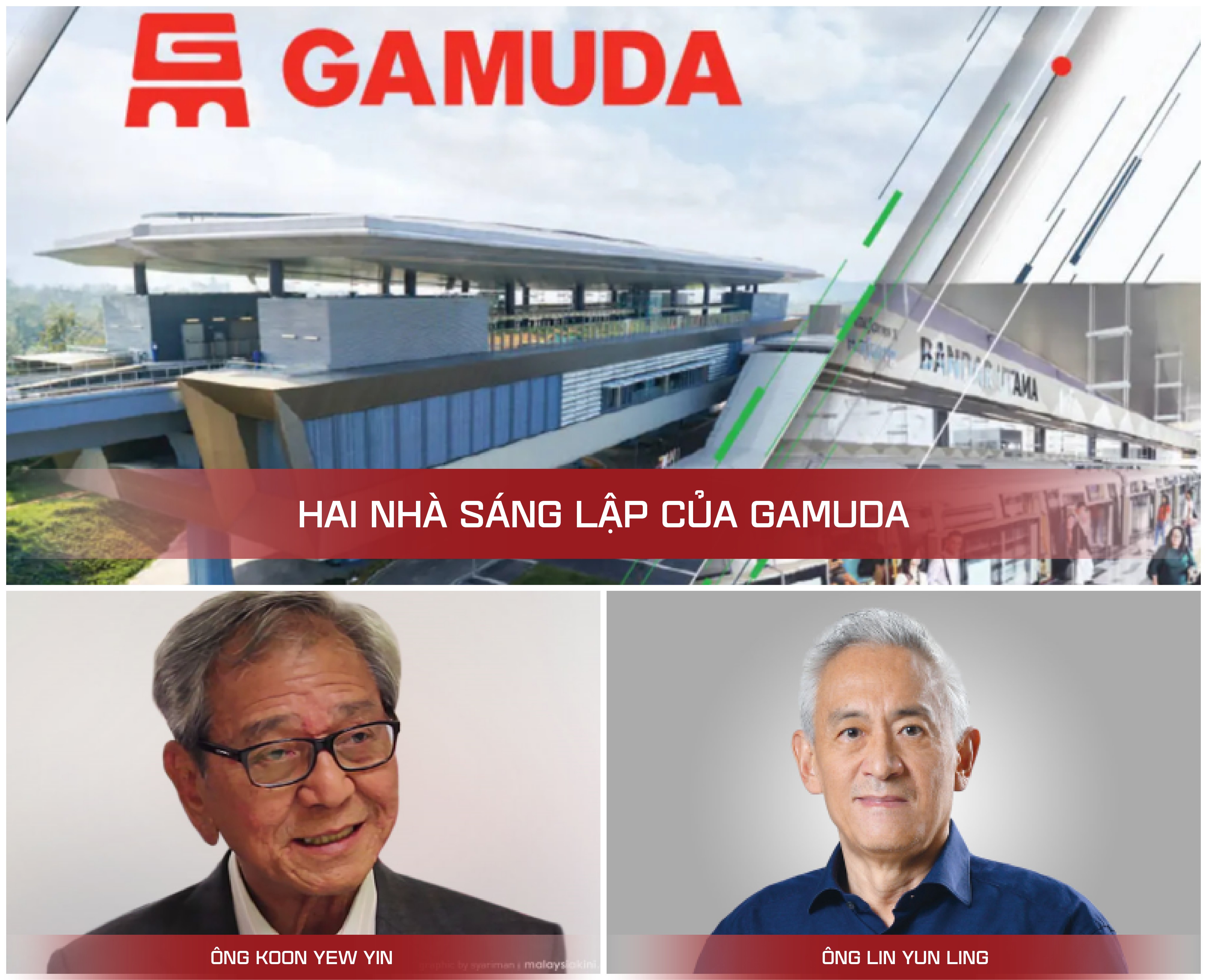 Gamuda: Bản lĩnh Malaysia trên công trường Đông Nam Á