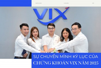 Sự chuyển mình kỷ lục của Chứng khoán VIX năm 2025