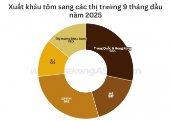 Xuất khẩu tôm có mức tăng trưởng cao nhất 3 năm
