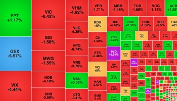 VN-Index lại giảm sâu, GEX 'rơi' 30% từ mức đỉnh