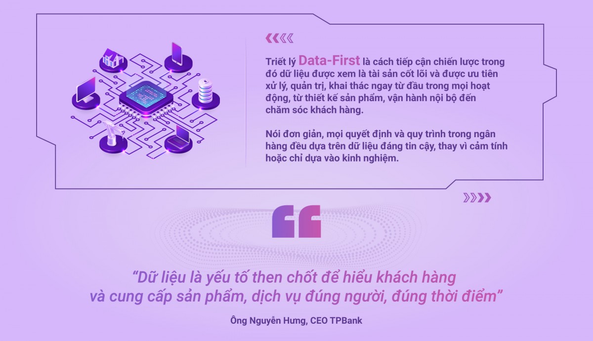 TPBank tiên phong 'Data-First' - biến dữ liệu thành lợi thế cạnh tranh