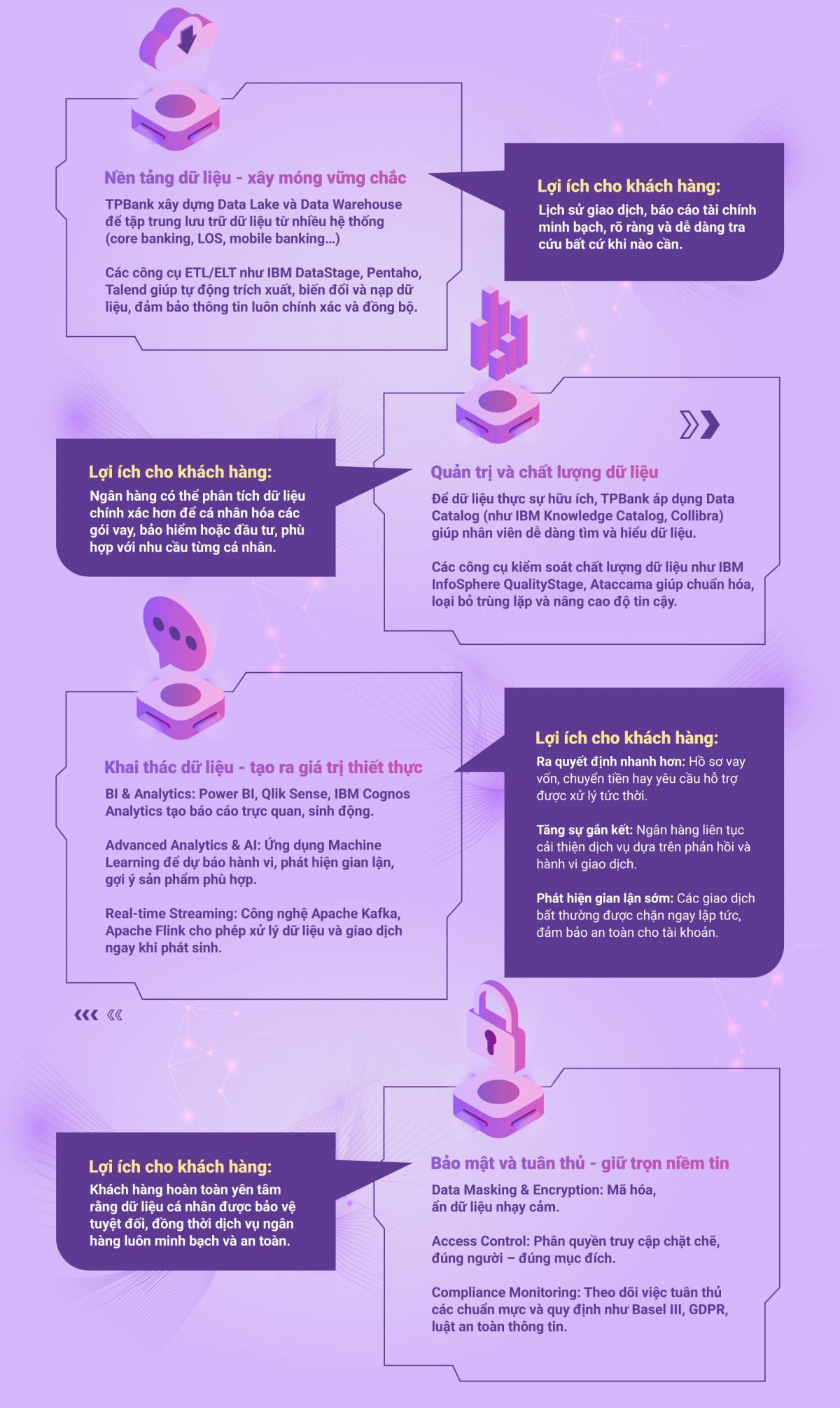 TPBank tiên phong 'Data-First' - biến dữ liệu thành lợi thế cạnh tranh