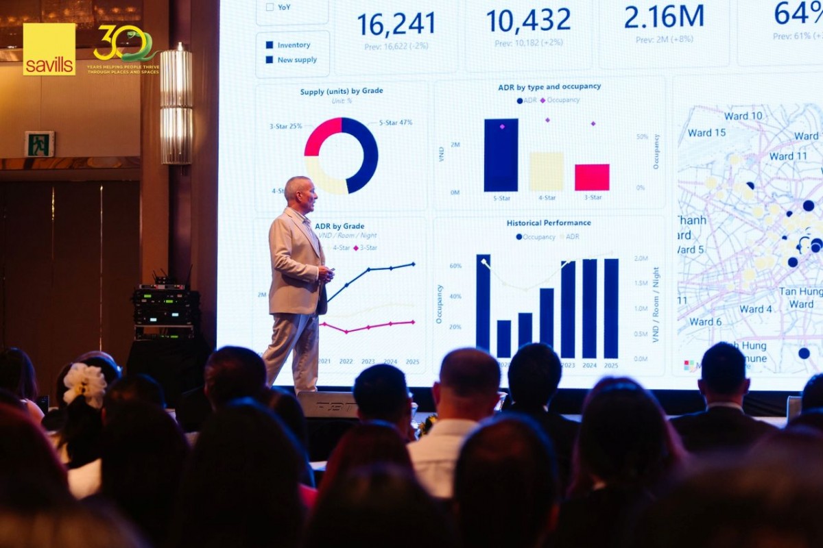 Thị trường bất động sản quý 3/2025: Đà phục hồi lan tỏa và kỳ vọng tăng trưởng bền vững